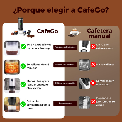 Cafetera Portatil Premium 3 en 1